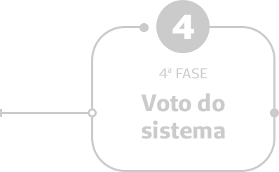 Fase voto do sistema